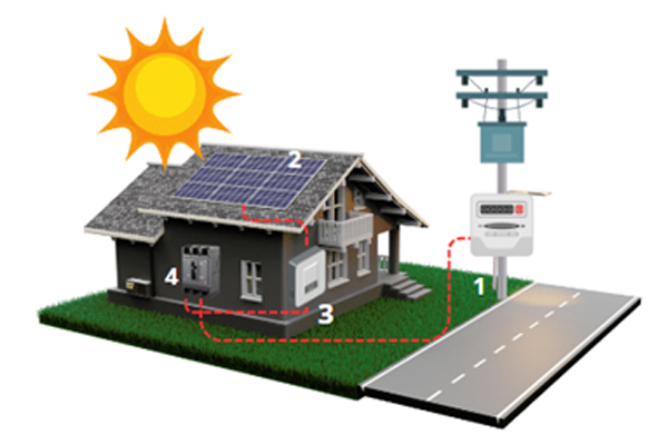 Companhia Solar - Curitiba-PR